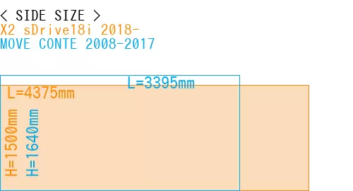 #X2 sDrive18i 2018- + MOVE CONTE 2008-2017